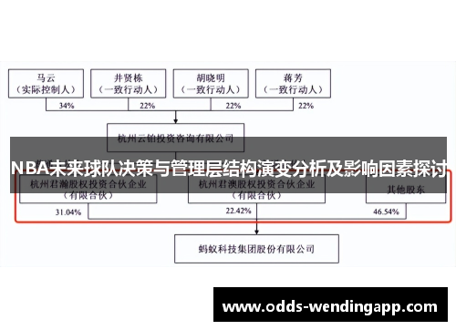 NBA未来球队决策与管理层结构演变分析及影响因素探讨