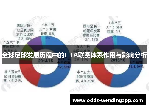 全球足球发展历程中的FIFA联赛体系作用与影响分析