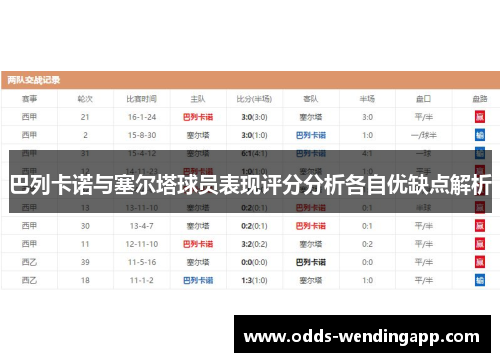 巴列卡诺与塞尔塔球员表现评分分析各自优缺点解析