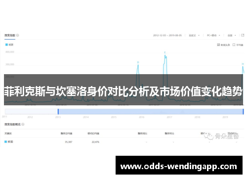 菲利克斯与坎塞洛身价对比分析及市场价值变化趋势