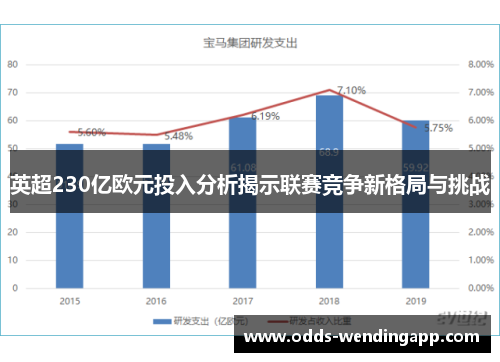 英超230亿欧元投入分析揭示联赛竞争新格局与挑战