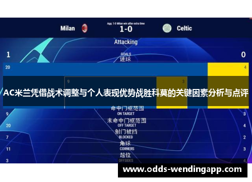AC米兰凭借战术调整与个人表现优势战胜科莫的关键因素分析与点评