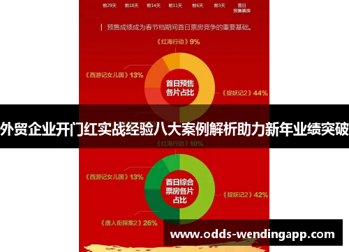 外贸企业开门红实战经验八大案例解析助力新年业绩突破