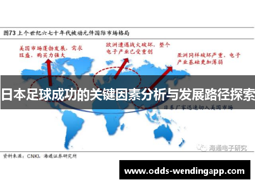日本足球成功的关键因素分析与发展路径探索