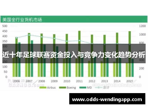 近十年足球联赛资金投入与竞争力变化趋势分析