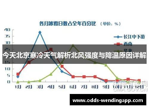 今天北京寒冷天气解析北风强度与降温原因详解